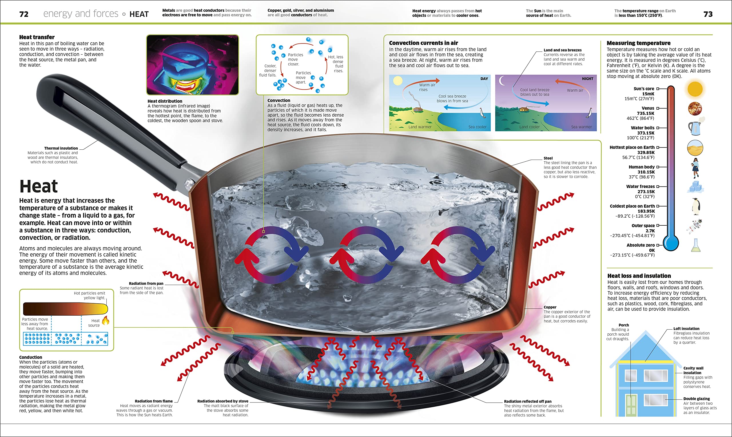 DK Knowledge Encyclopedia Science