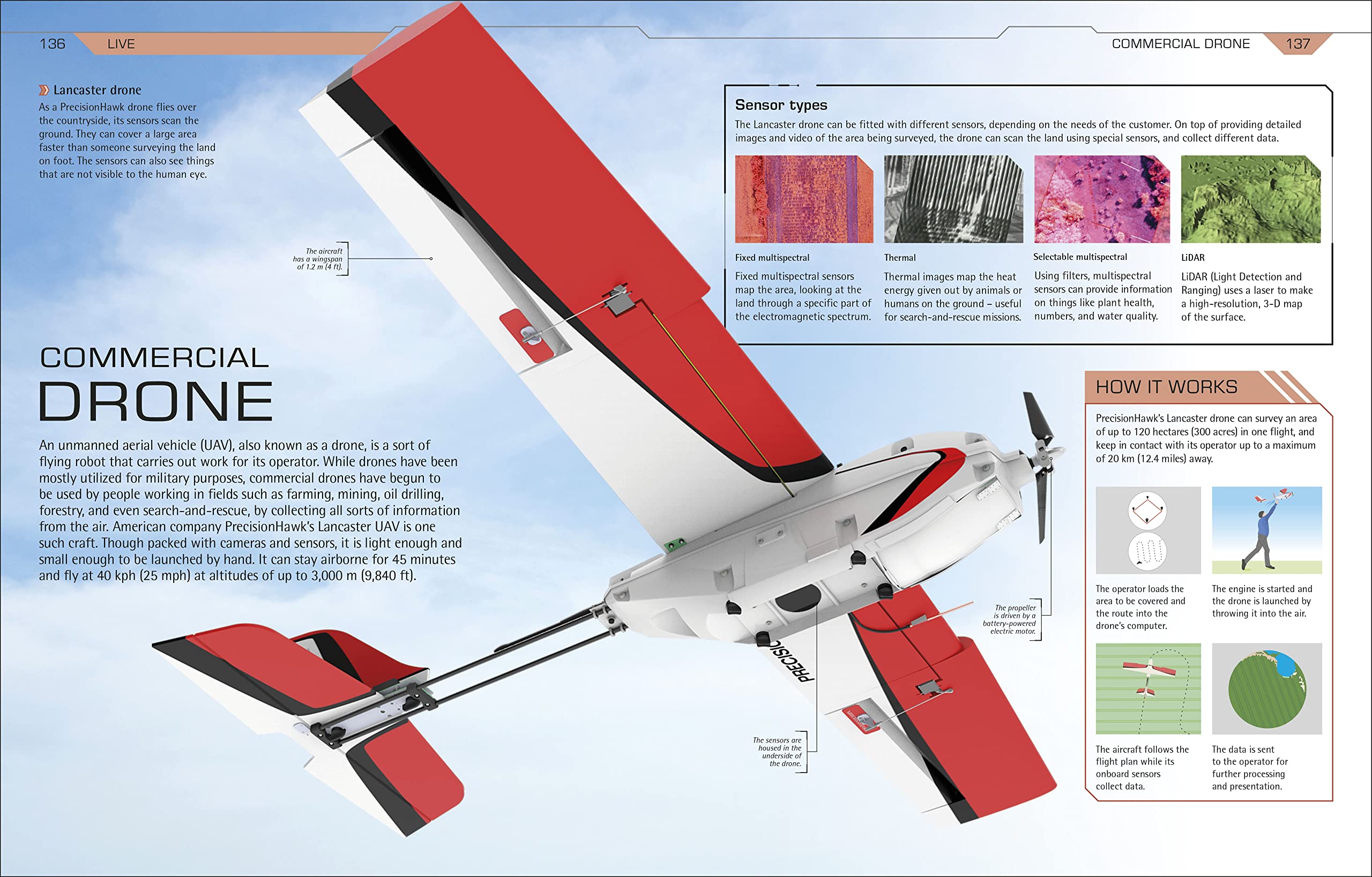 How Super Cool Tech Works