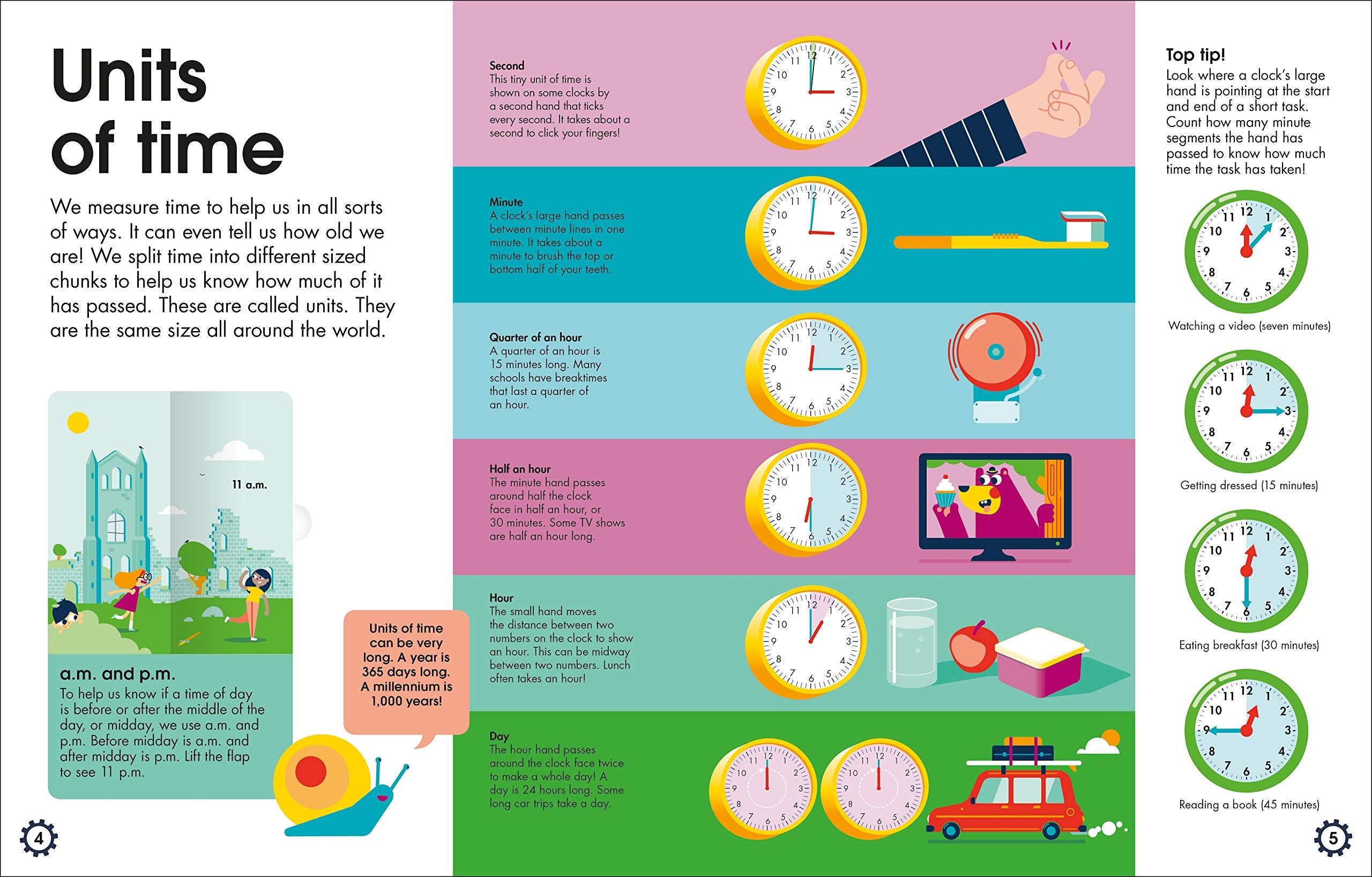 How to Tell the Time