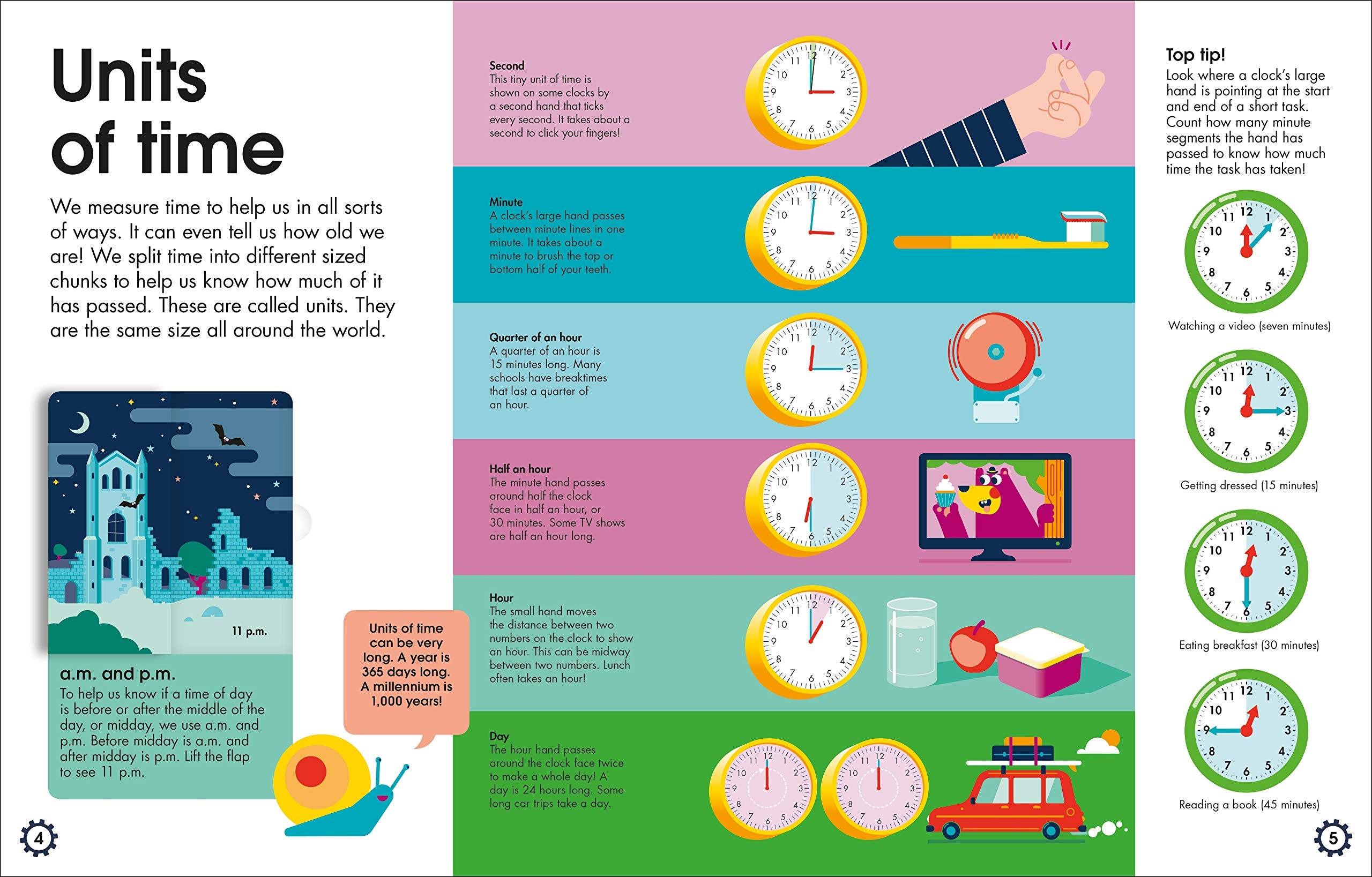 How to Tell the Time