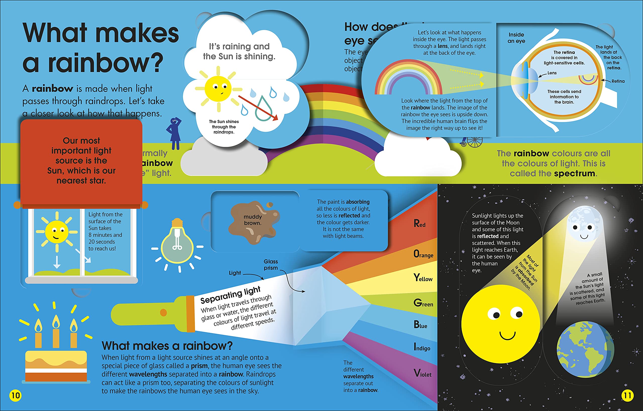 The Really Incredible Science Book