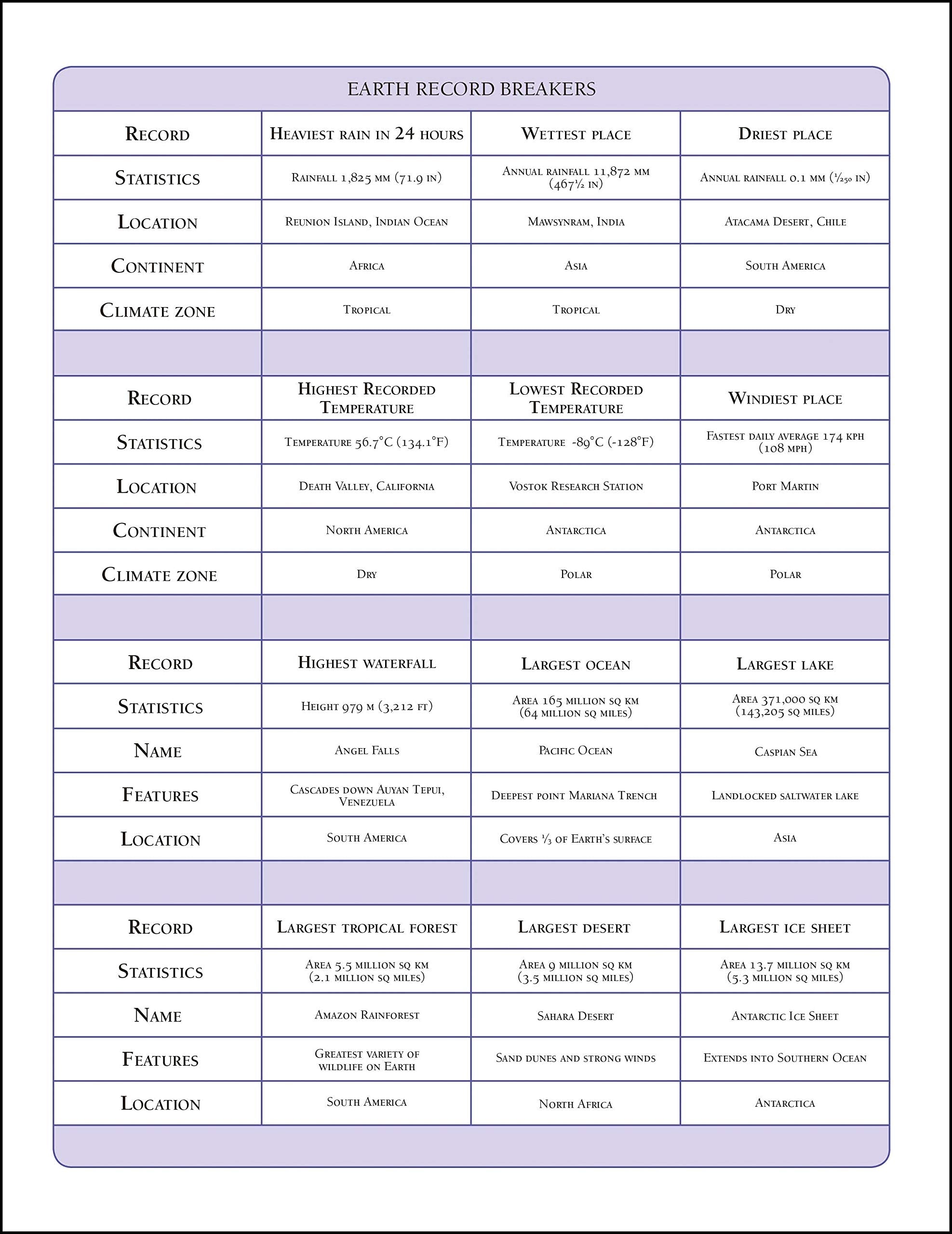 DK Eyewitness Workbooks EARTH