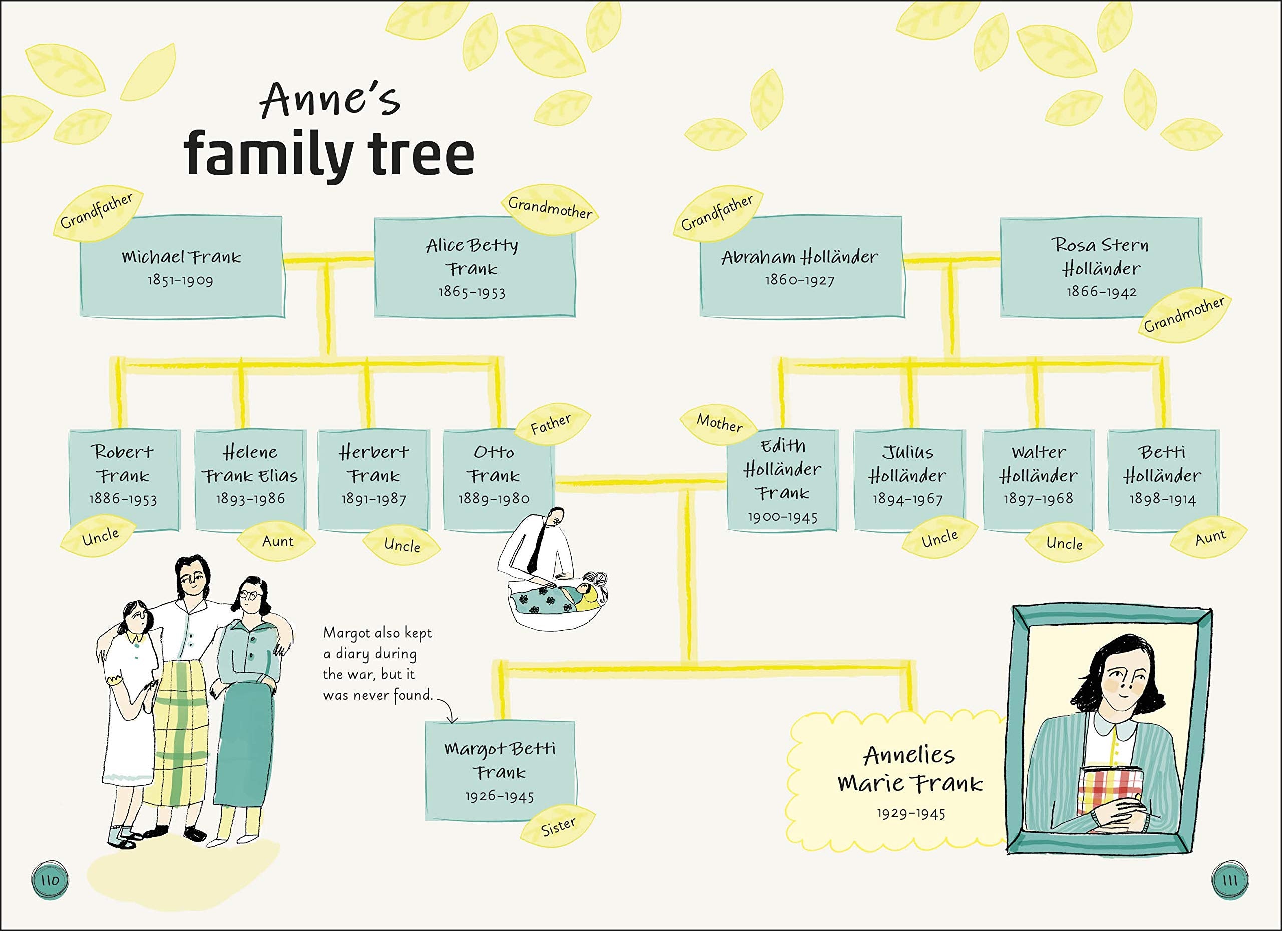 DK Life Stories Anne Frank
